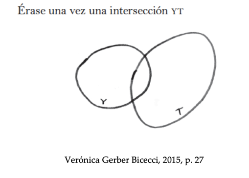 Gerber Bicecci, 2017, p. 27