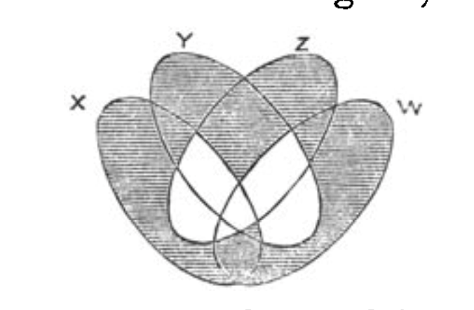 Venn, 1880, p. 14